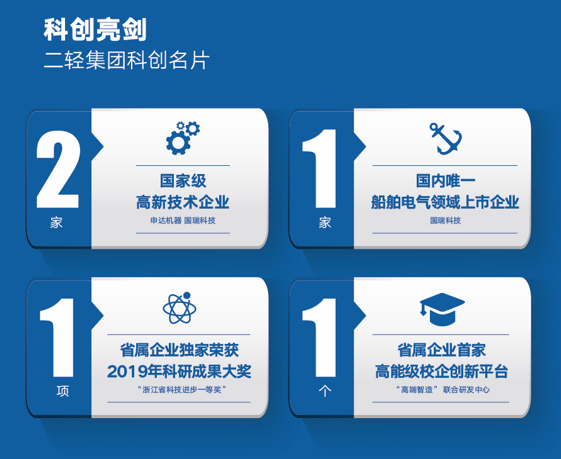 1668147469707192.png 省二輕集團(tuán)科創(chuàng)名片.png